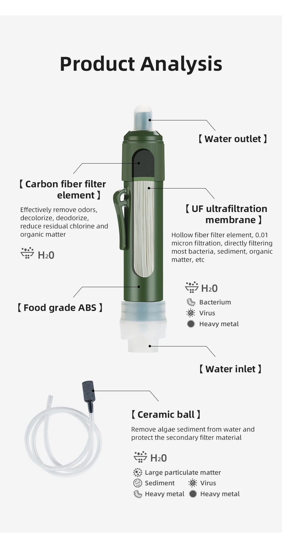 Water Purification Kit